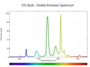 Healthier Lighting | The Healthier Home